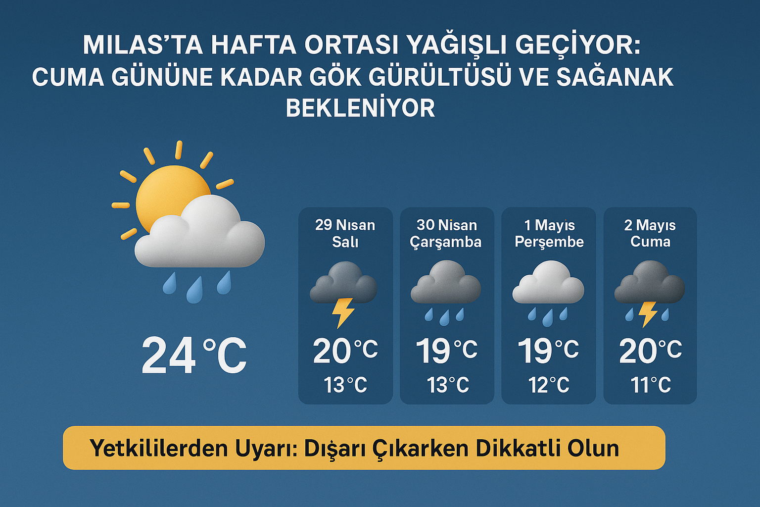 Milas – 29 Nisan 2025
Meteoroloji Genel Müdürlüğü’nün son tahminlerine göre